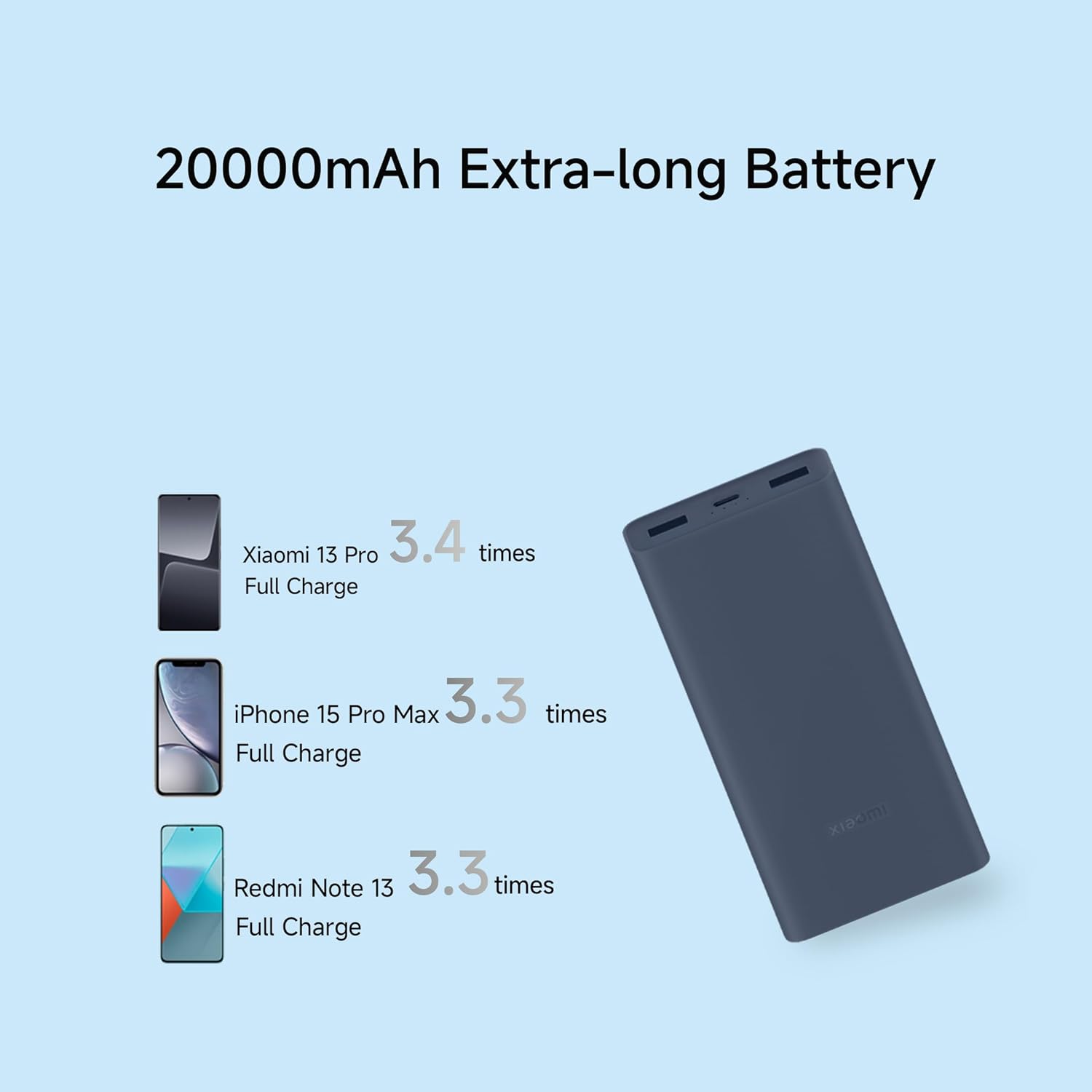 Mi 4i 20K MAH Power Bank — image 3